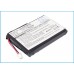 Аккумулятор CameronSino Stabo PMR 446 (800mAh )